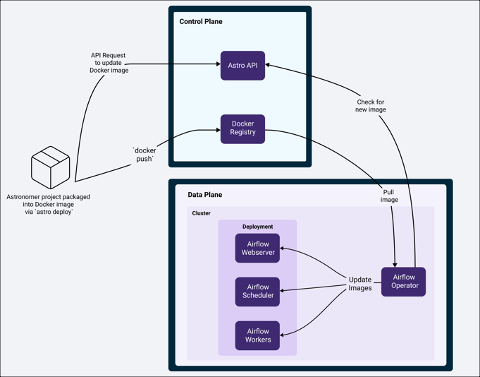 Models continues deployment cycle
