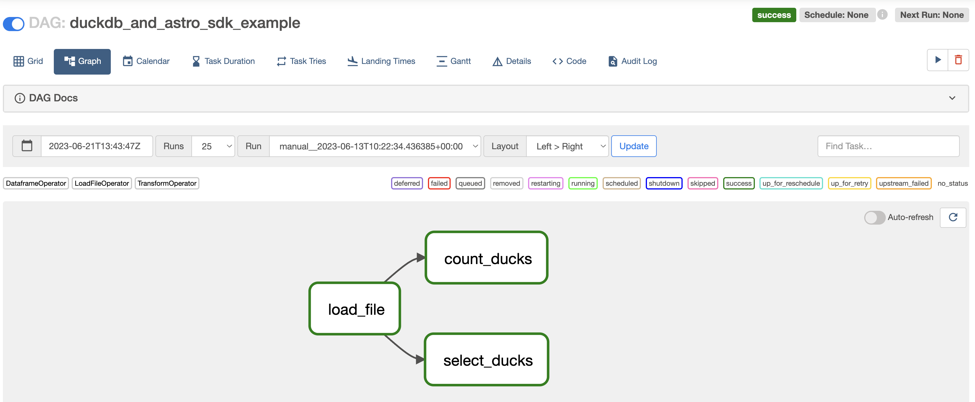 DuckDB and Astro Python SDK DAG graph