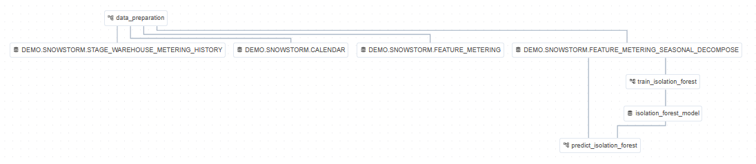 datasets.png