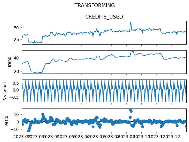 transforming_decompose.png
