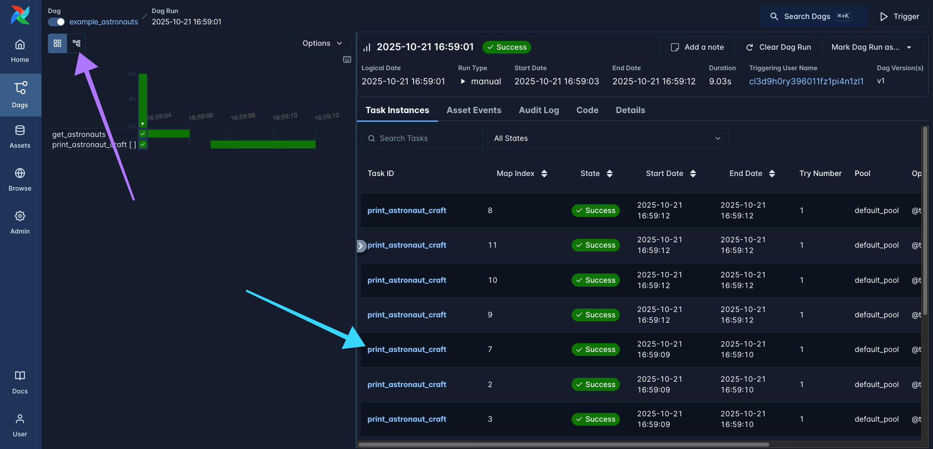Figure 13: The grid view of the  Dag with the successful Dag run selected. You can toggle between grid and graph view in the top left corner (violet arrow) and open the logs of individual task instances by clicking their Task ID in the Task Instances list on the right (cyan arrow).