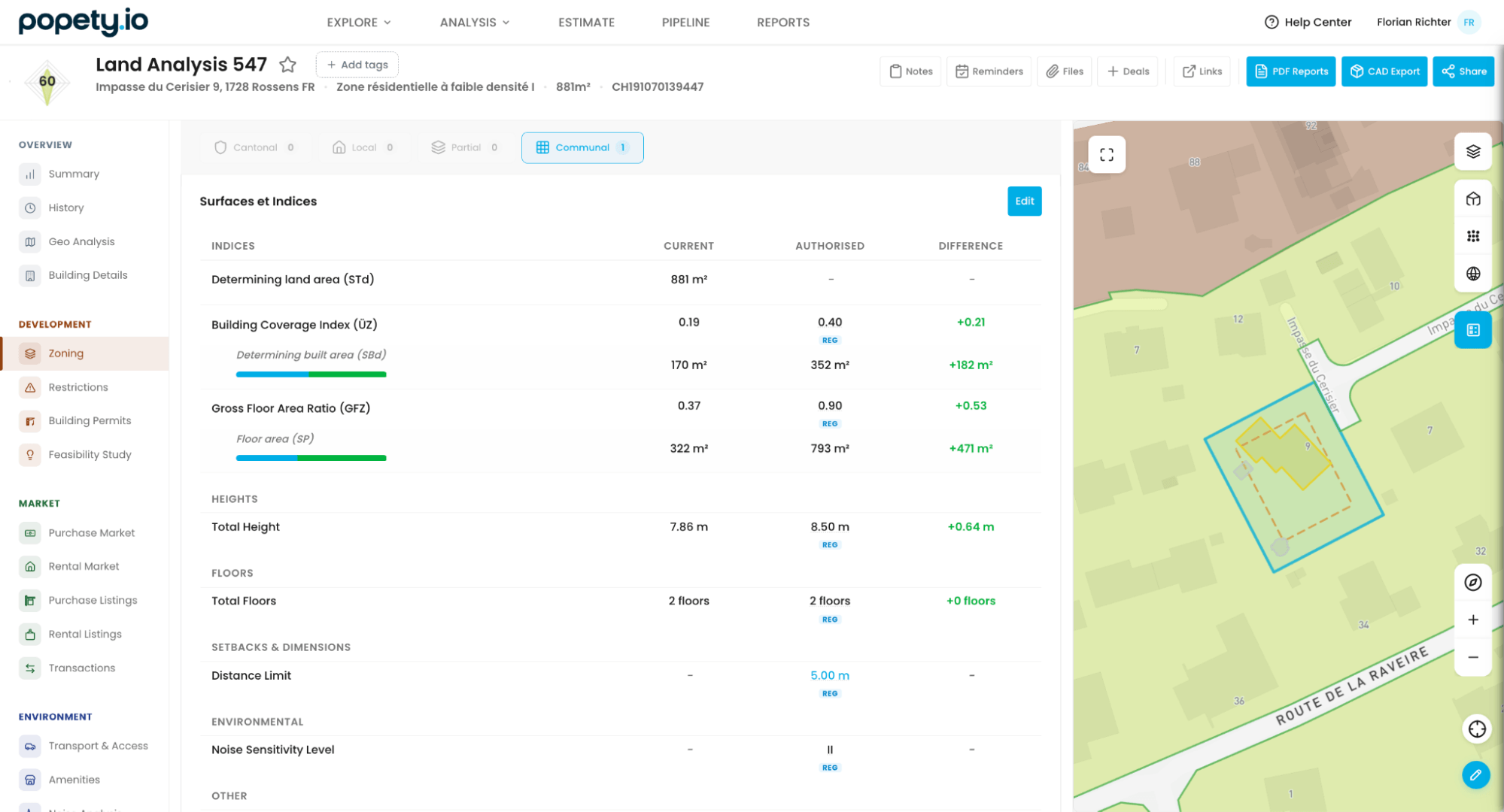 The payoff in the product. For a single 881 m² low-density residential parcel in Gibloux, Popety shows current versus authorized building coverage, floor-area ratio, height (8.50 m), permitted floors (2), and the 5 m distance limit, each extracted automatically from the communal regulation.