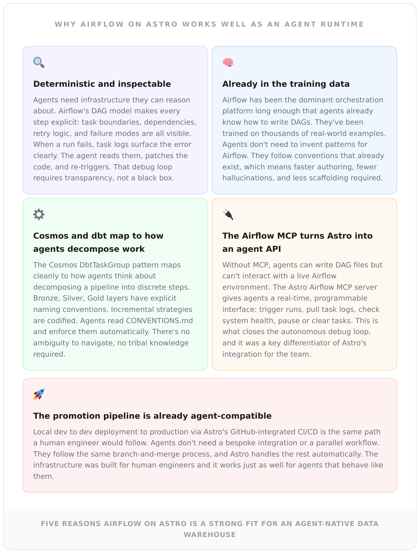 Together AI agent-authored pipeline results
