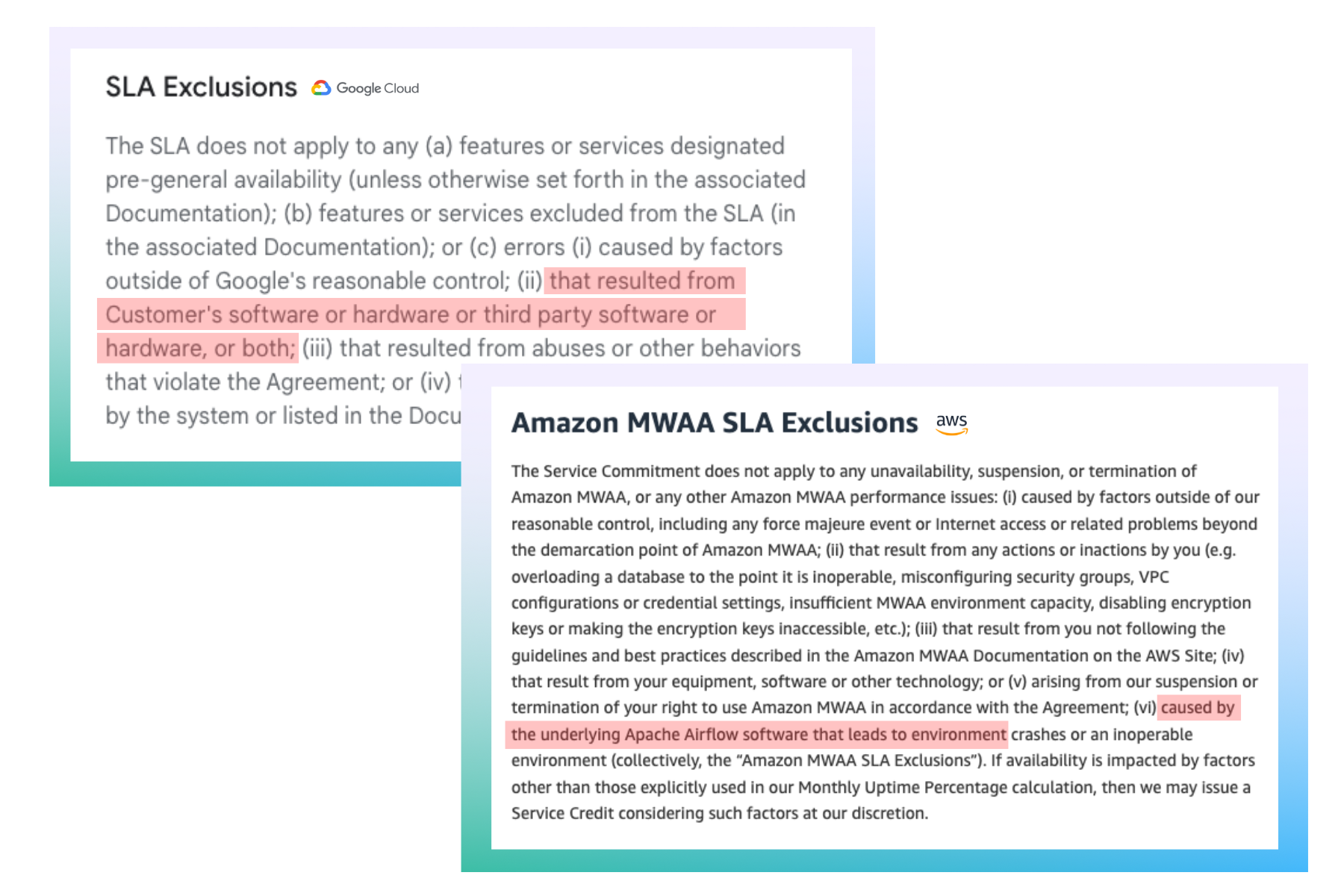 MWAA and GCC SLA Fine Print MWAA and GCC SLA Fine Print