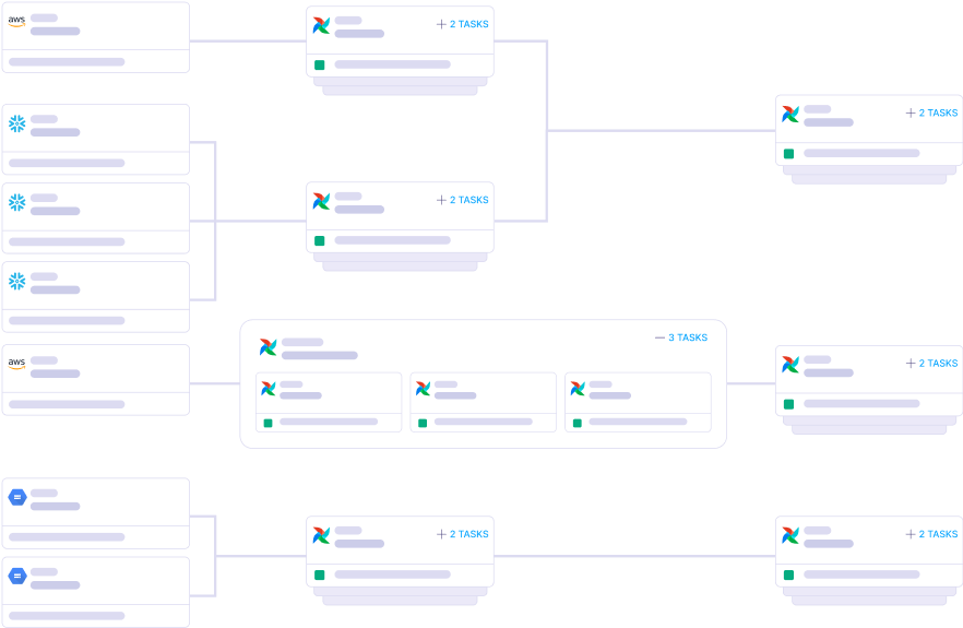 Pipeline-level <br>visibility
