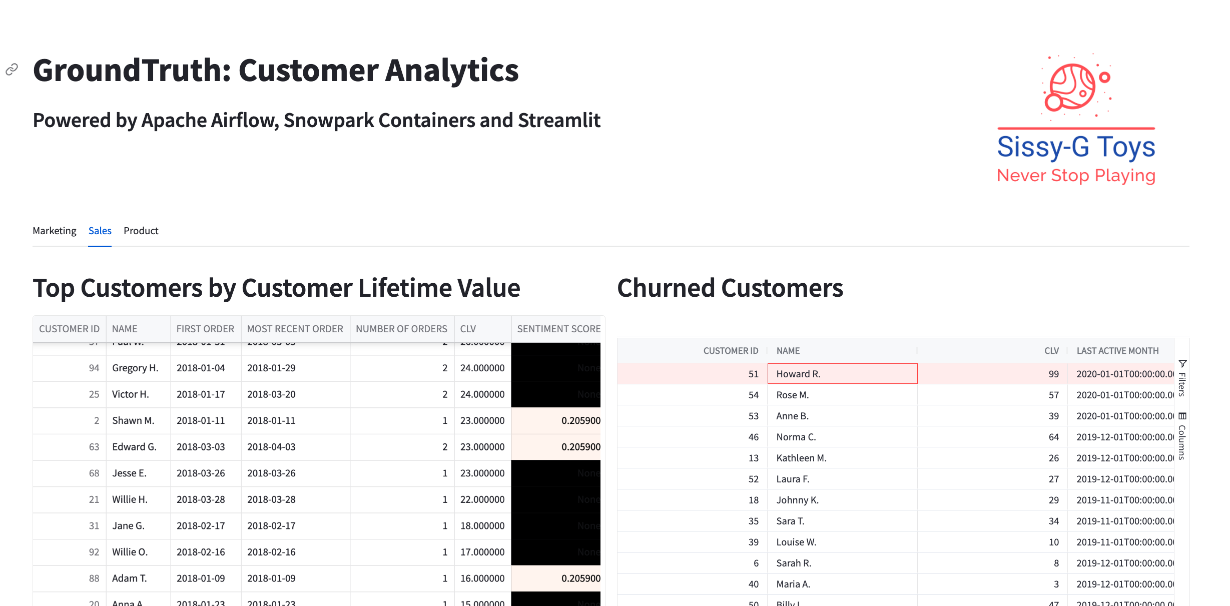 A screenshot of the streamlit application created in this use case that shows the customer analytics dashboard