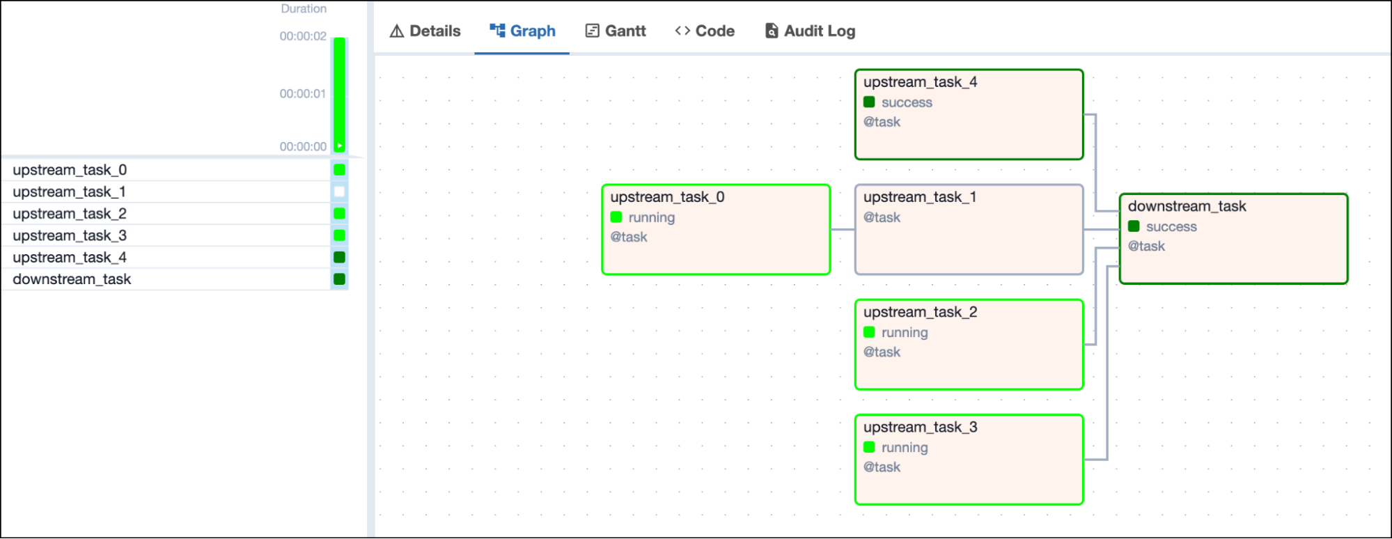 Screenshot of the Airflow UI with a DAG graph showing 1 successful, 3 running and 1 queued upstream tasks and one downstream task in success state depending on all 4 upstream tasks Screenshot of the Airflow UI with a DAG graph showing 1 successful, 3 running and 1 queued upstream tasks and one downstream task in success state depending on all 4 upstream tasks