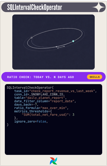 SQLIntervalCheckOperator Card
