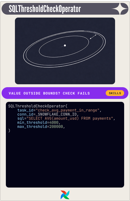 SQLThresholdCheckOperator Card