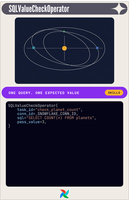 SQLValueCheckOperator Card