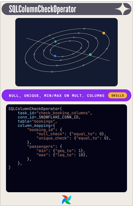 SQLColumnCheckOperator Card