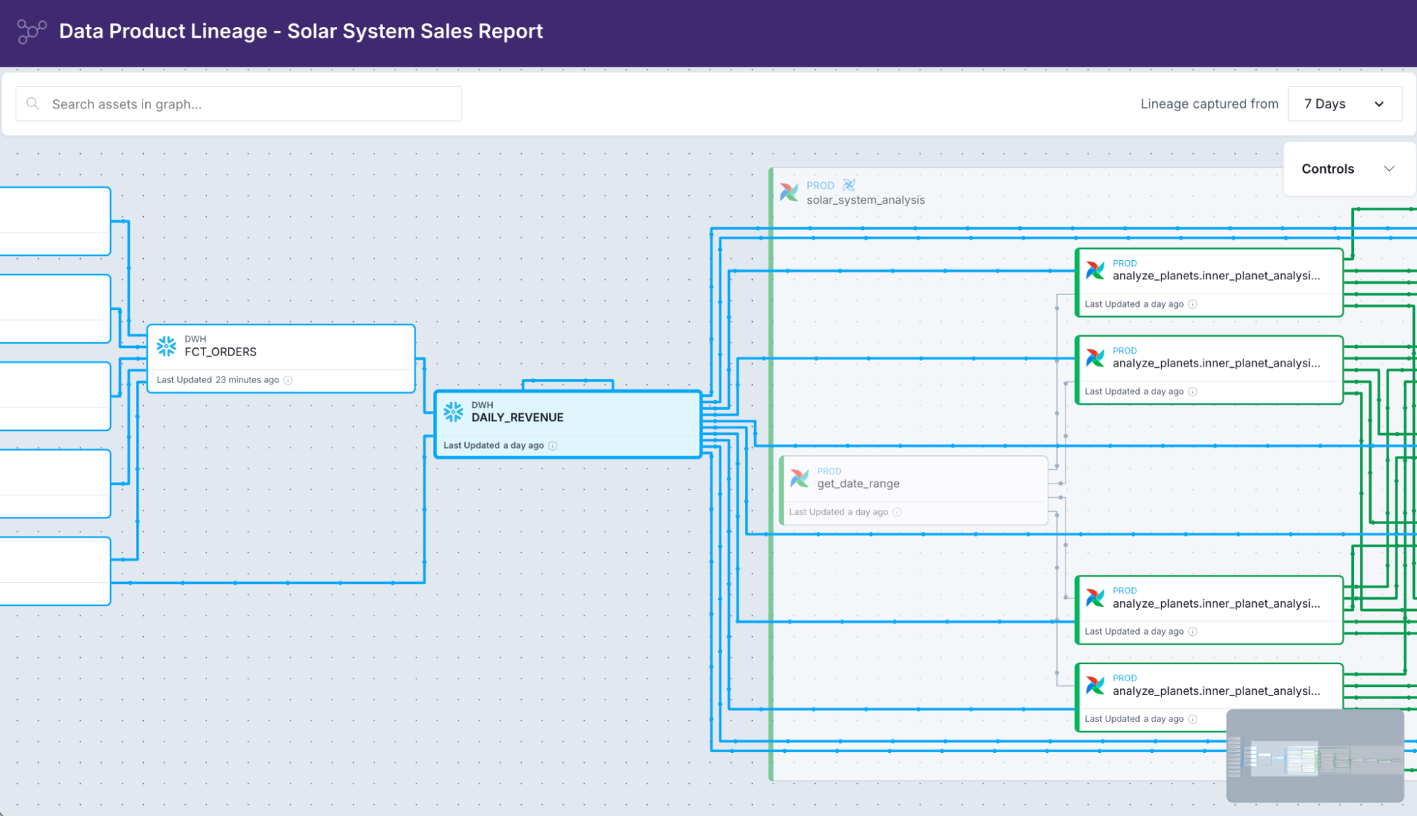 Platform-level lineage in Astro Observe