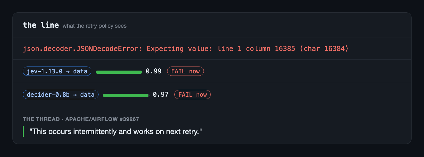 The exception line with both models' verdicts (data, stop: Jev 0.99, decider-0.8b 0.97) above the issue comment that says it works on the next retry.