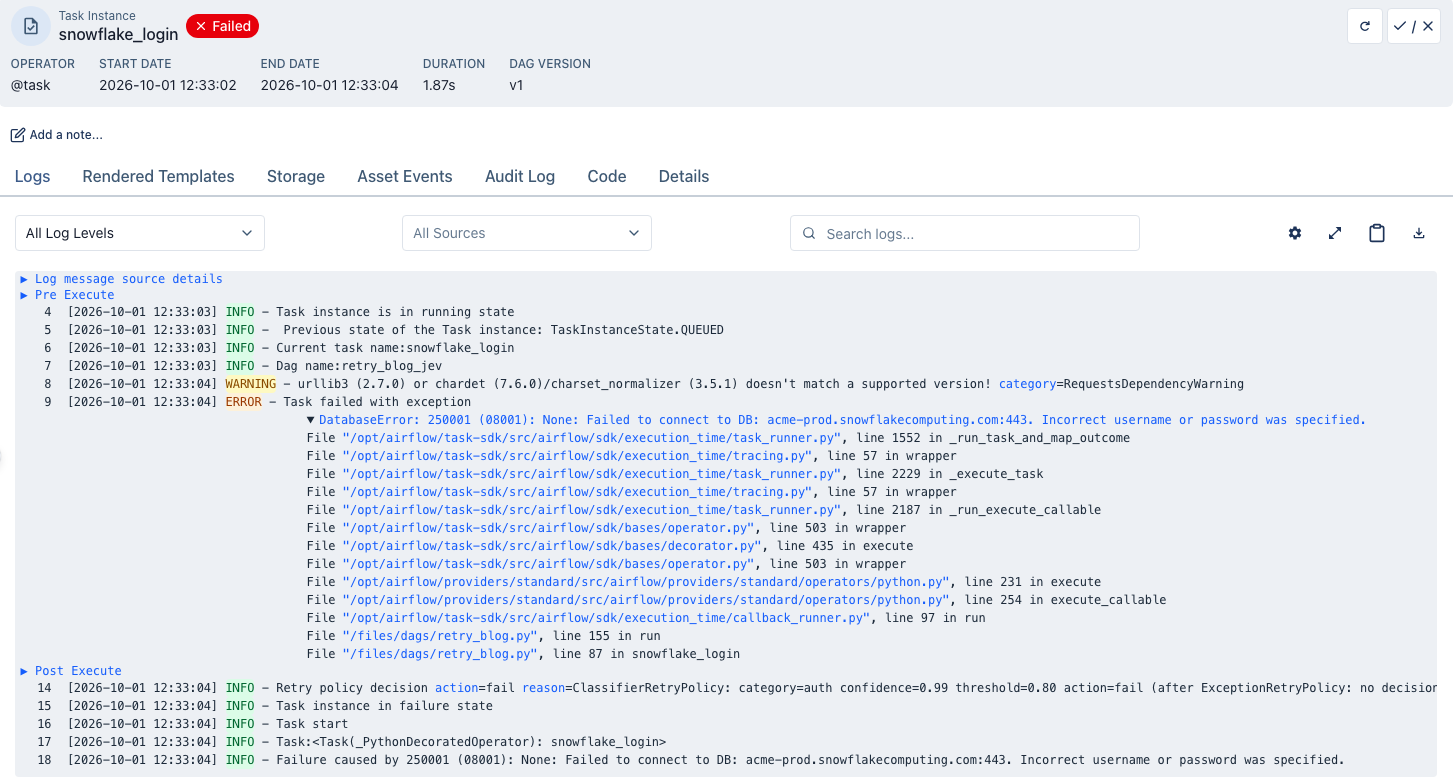 Task log for snowflake_login on Jev: the Snowflake traceback, then "Retry policy decision action=fail reason=ClassifierRetryPolicy: category=auth confidence=0.99 threshold=0.80".