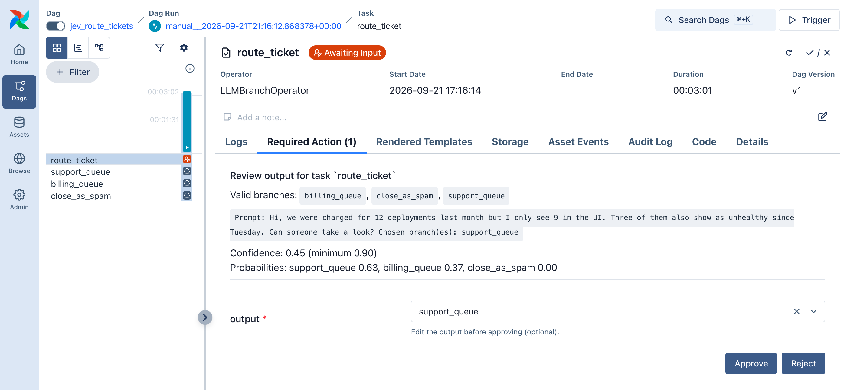 The Airflow review form for the route_ticket task. It shows the ticket, the chosen branch, a confidence of 0.45 against a minimum of 0.90, the probability of each branch, and Approve and Reject buttons