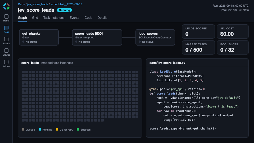 An Airflow graph where one task fans out to 500 mapped tasks that turn green while a cost counter climbs