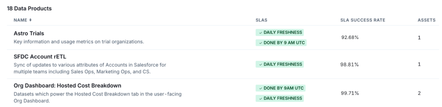 *Sneak peak at 3 of our 18 data products*.