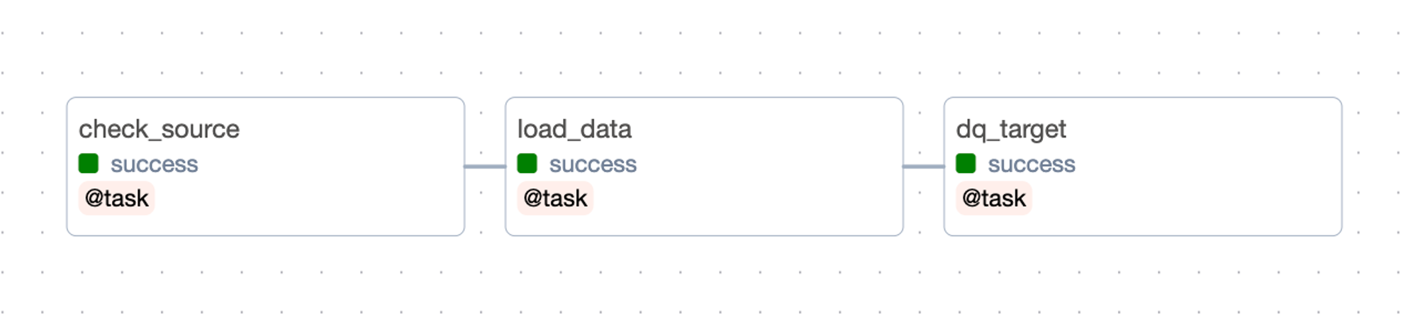 Migrate Python Jobs to Airflow in 4 Simple Steps