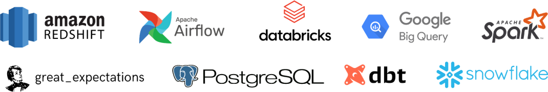 Openlineage Integrations